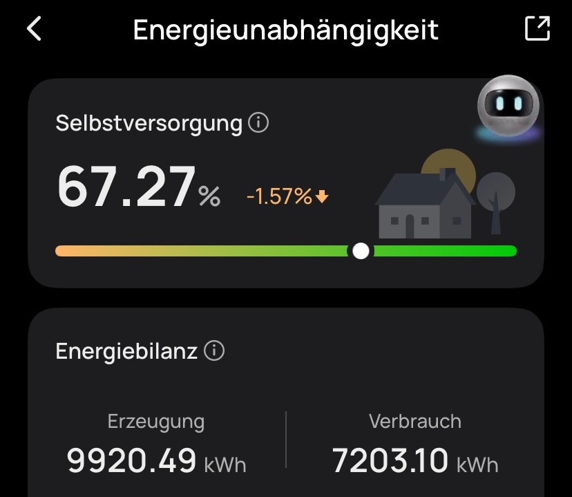 Ein Jahr Sonnenstrom
